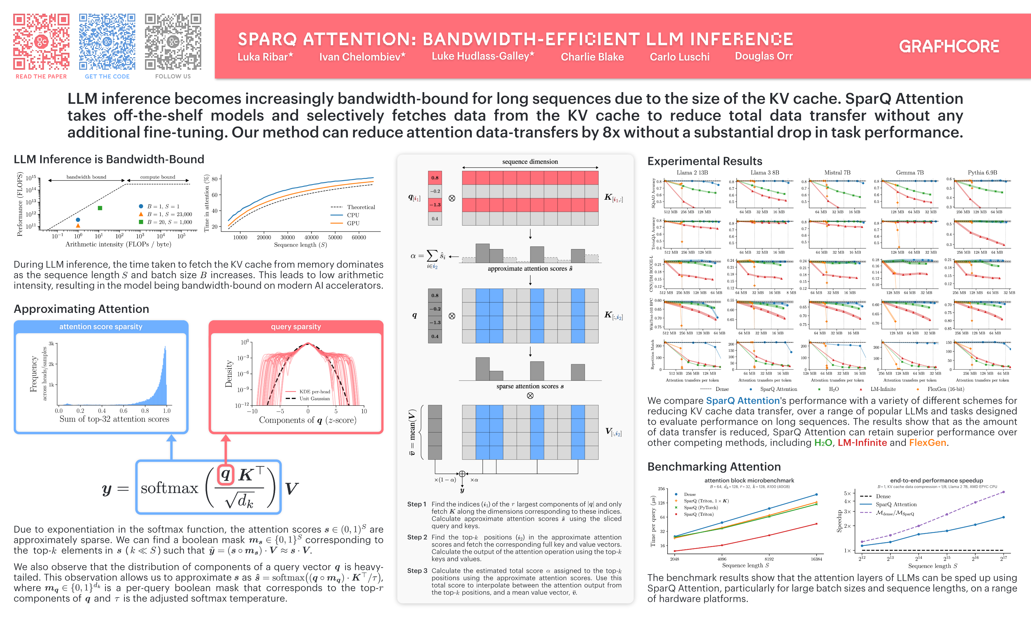 Forgive the SparQ plug (get it, SparQ plug? Like spark plug? Nevermind, I