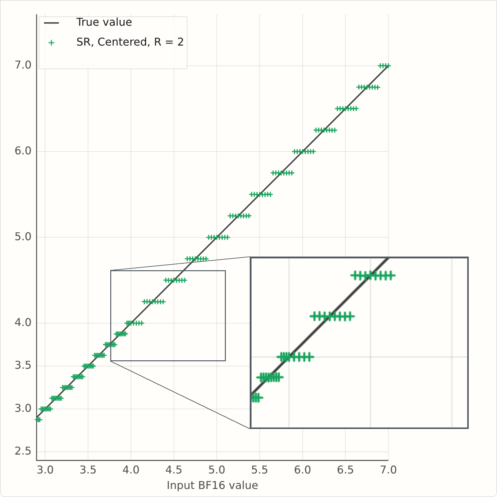 Static snapshot of the scalar SR demo in centered mode with R equals 2