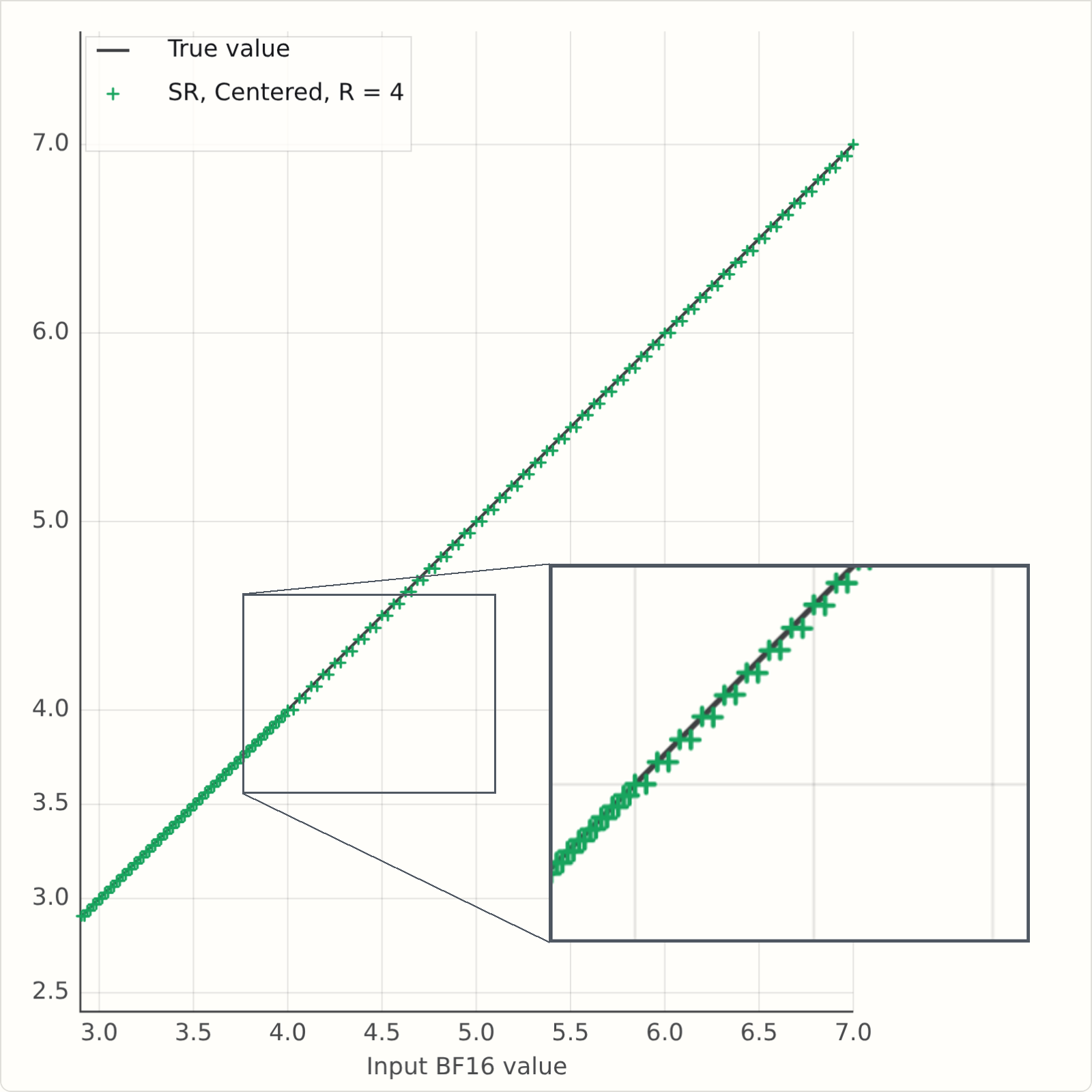 Static snapshot of the scalar SR demo in centered mode with R equals 4