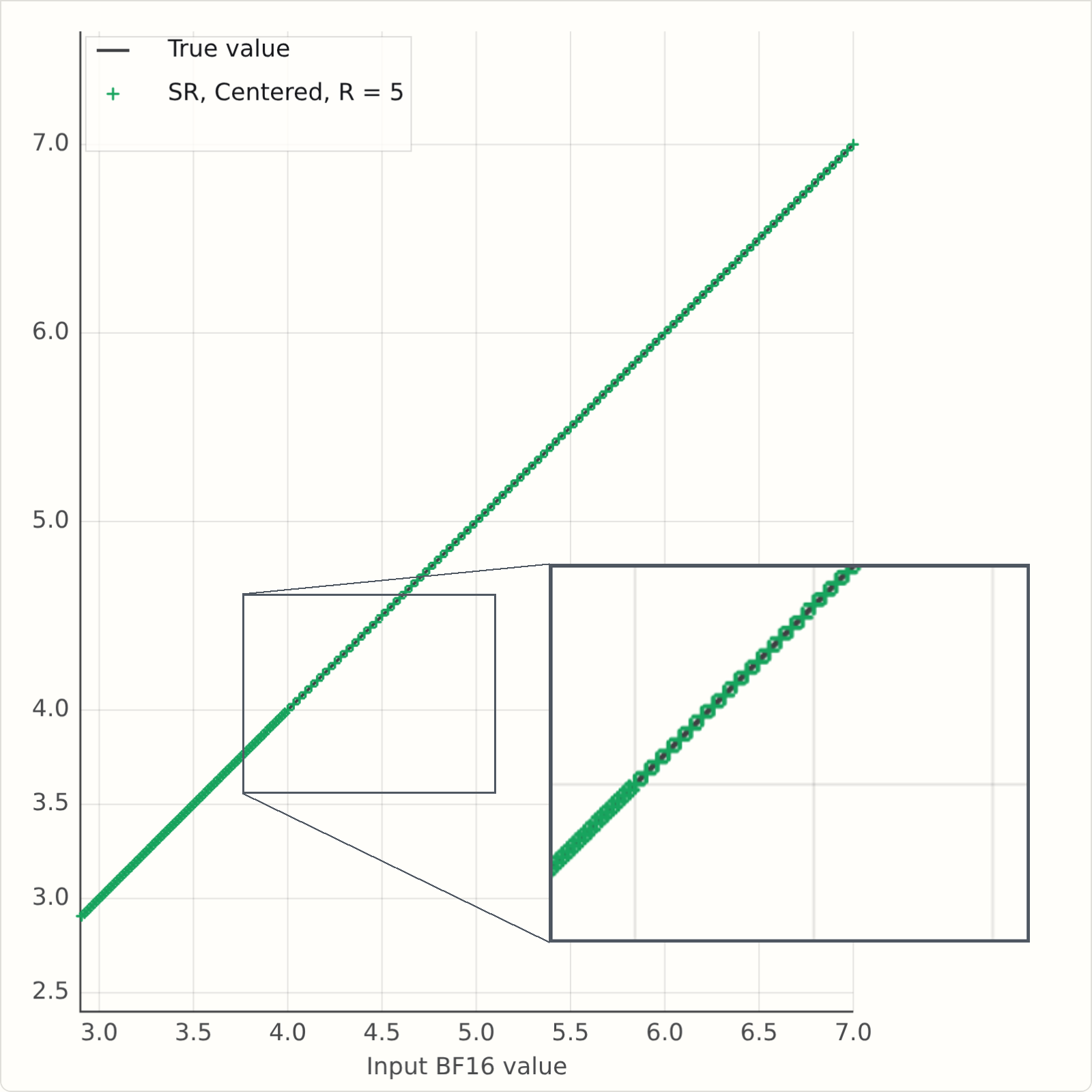 Static snapshot of the scalar SR demo in centered mode with R equals 5