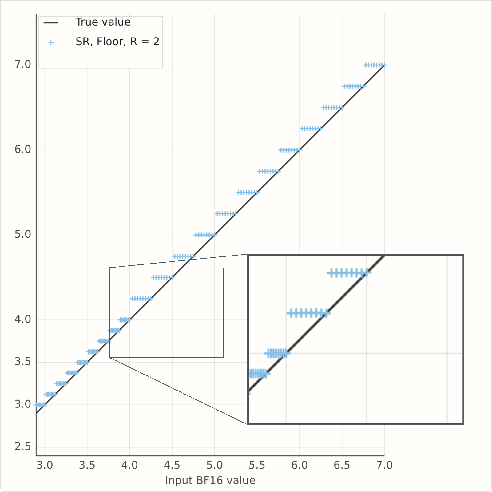 Static snapshot of the scalar SR demo in floor mode with R equals 2