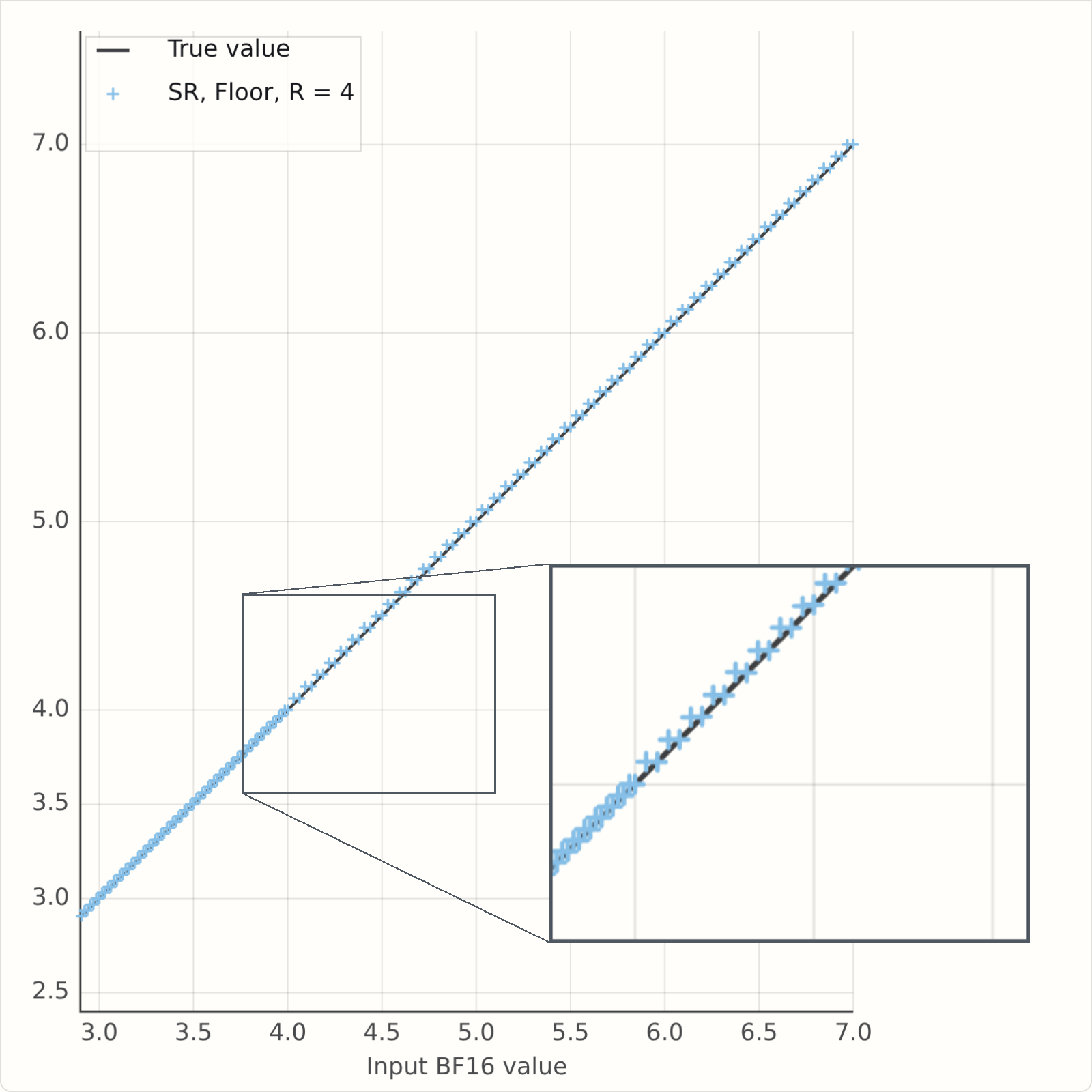 Static snapshot of the scalar SR demo in floor mode with R equals 4