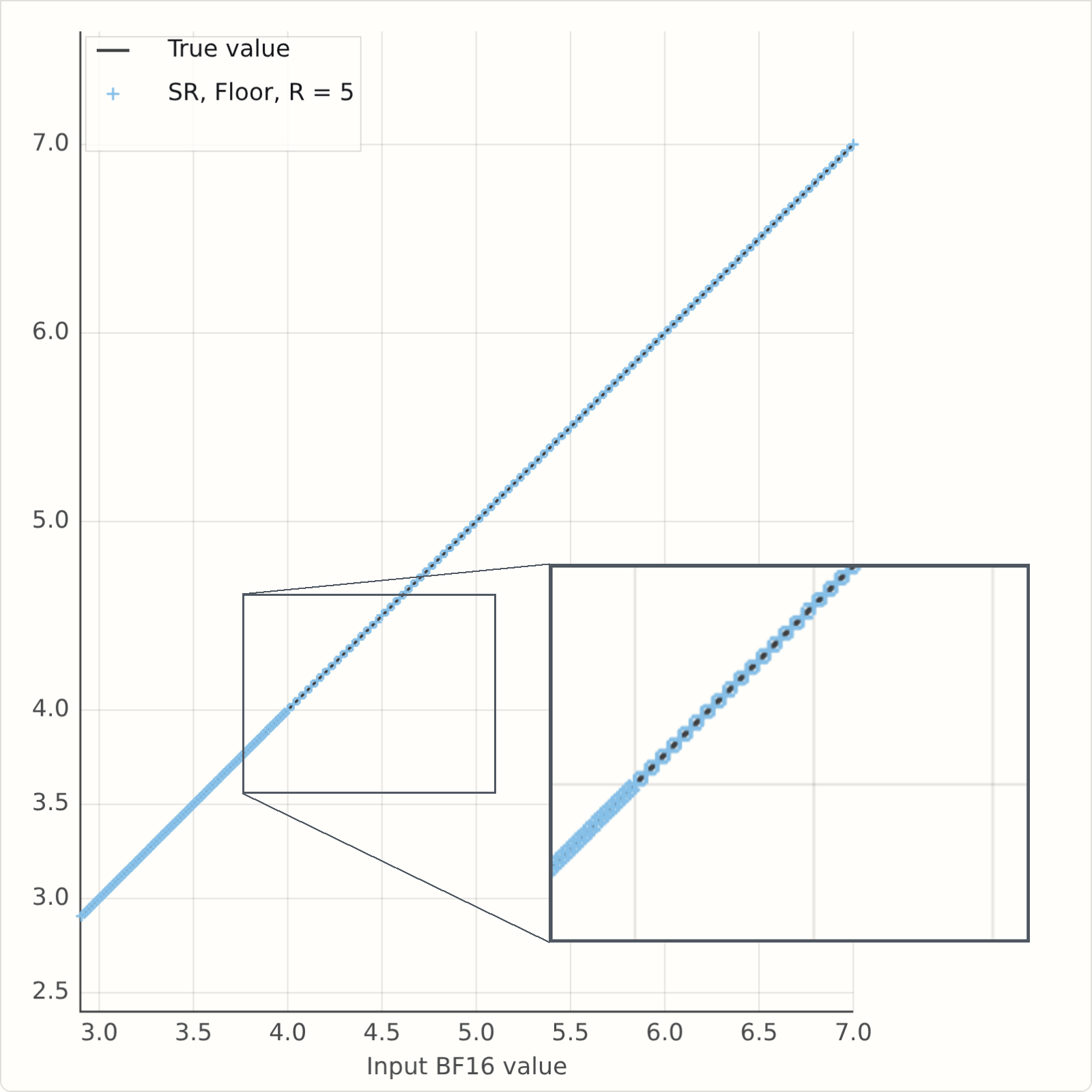 Static snapshot of the scalar SR demo in floor mode with R equals 5