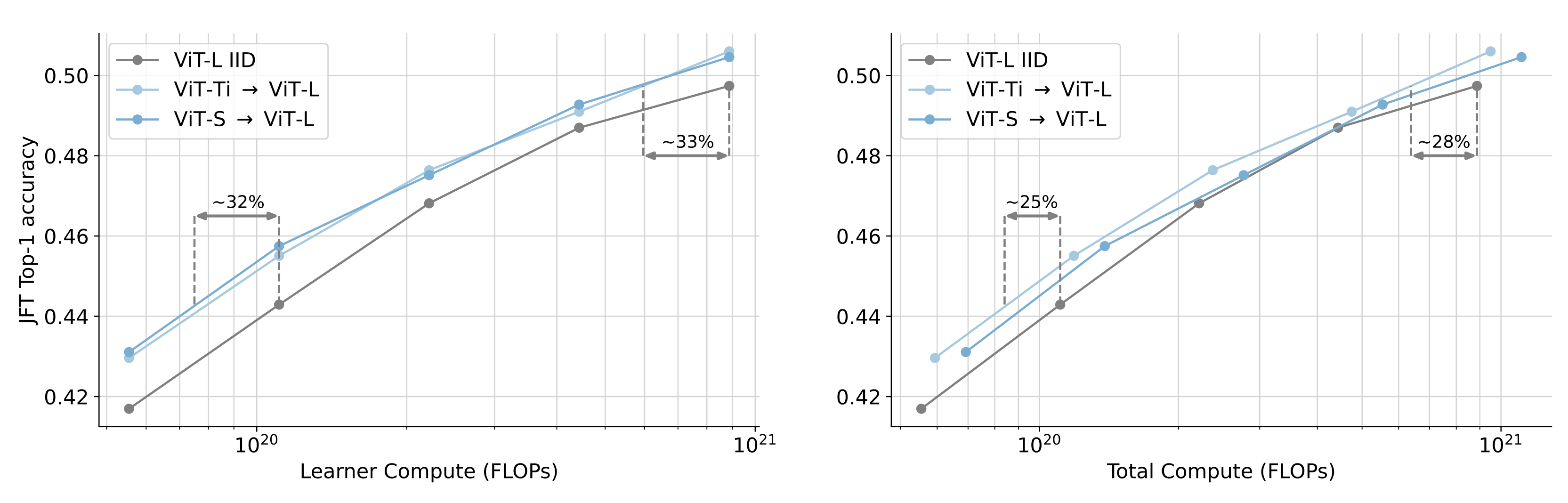 Active learning scaling law