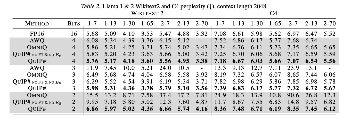 Perplexity at ctx length 2048.