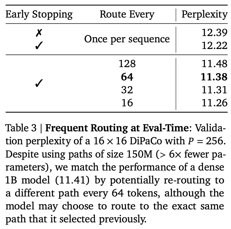 Resharding datasets closes perplexity gap