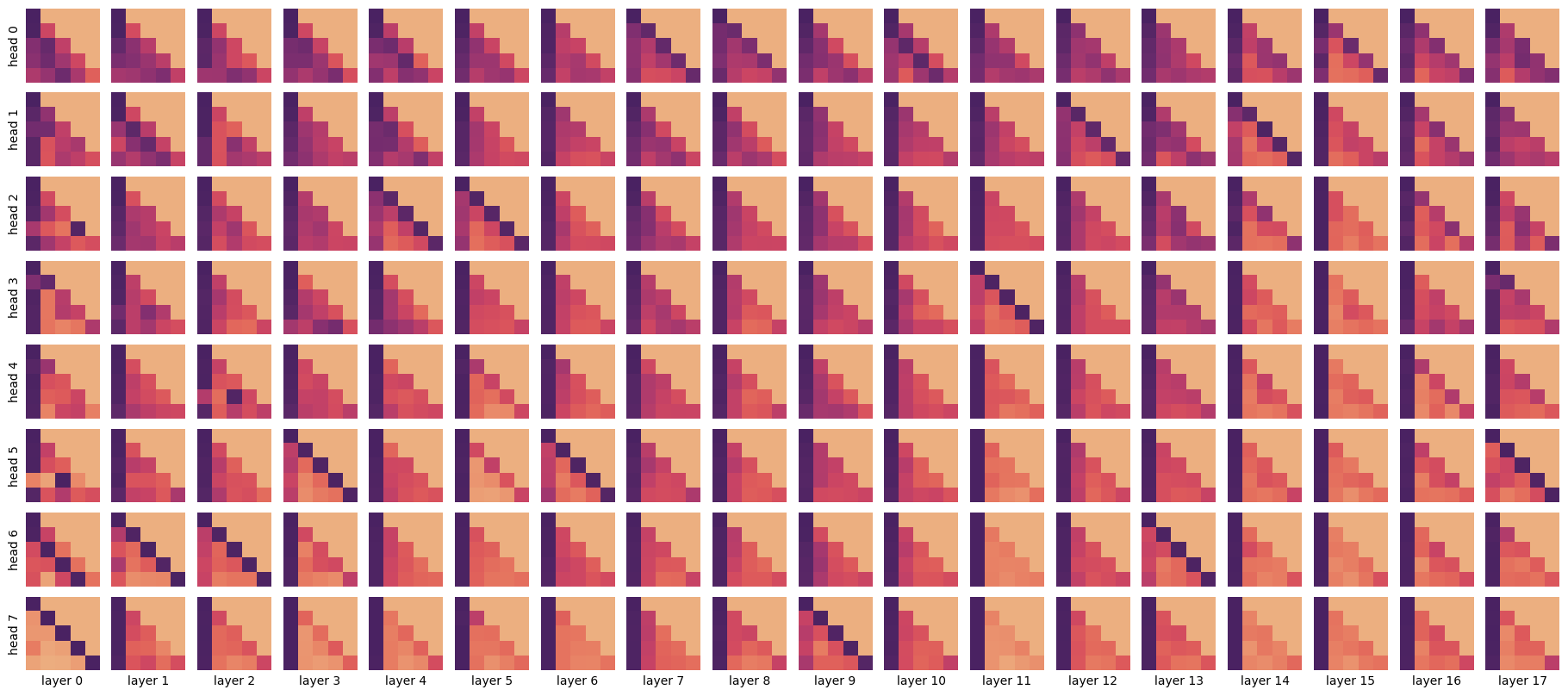 A grid of 5 by 5 pixel images, showing lower-left triangles filled with various patterns. Some are dense (all pixels dark), some are sparse, usually with either a diagonal dark stripe or one on the far left.