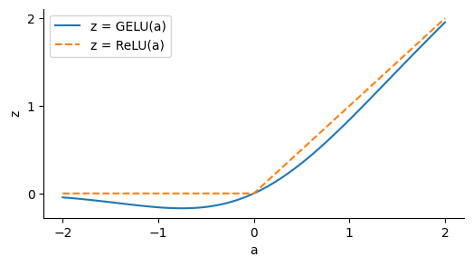 A transformer walk-through, with Gemma - Graphcore Research Blog