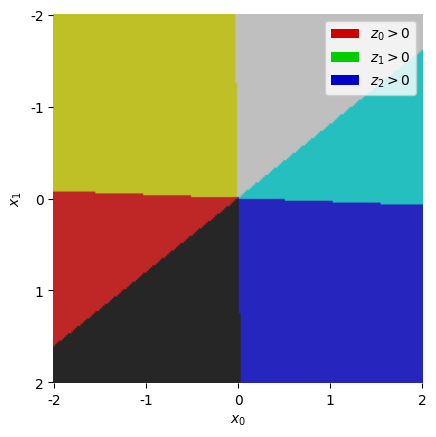 A pinwheel map of colours in different triangular segments: green then gray then blue then magenta then off-white then yellow.