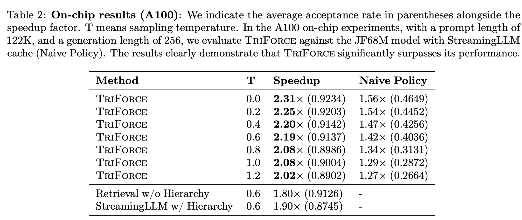 TriForce A100 speed-up results.