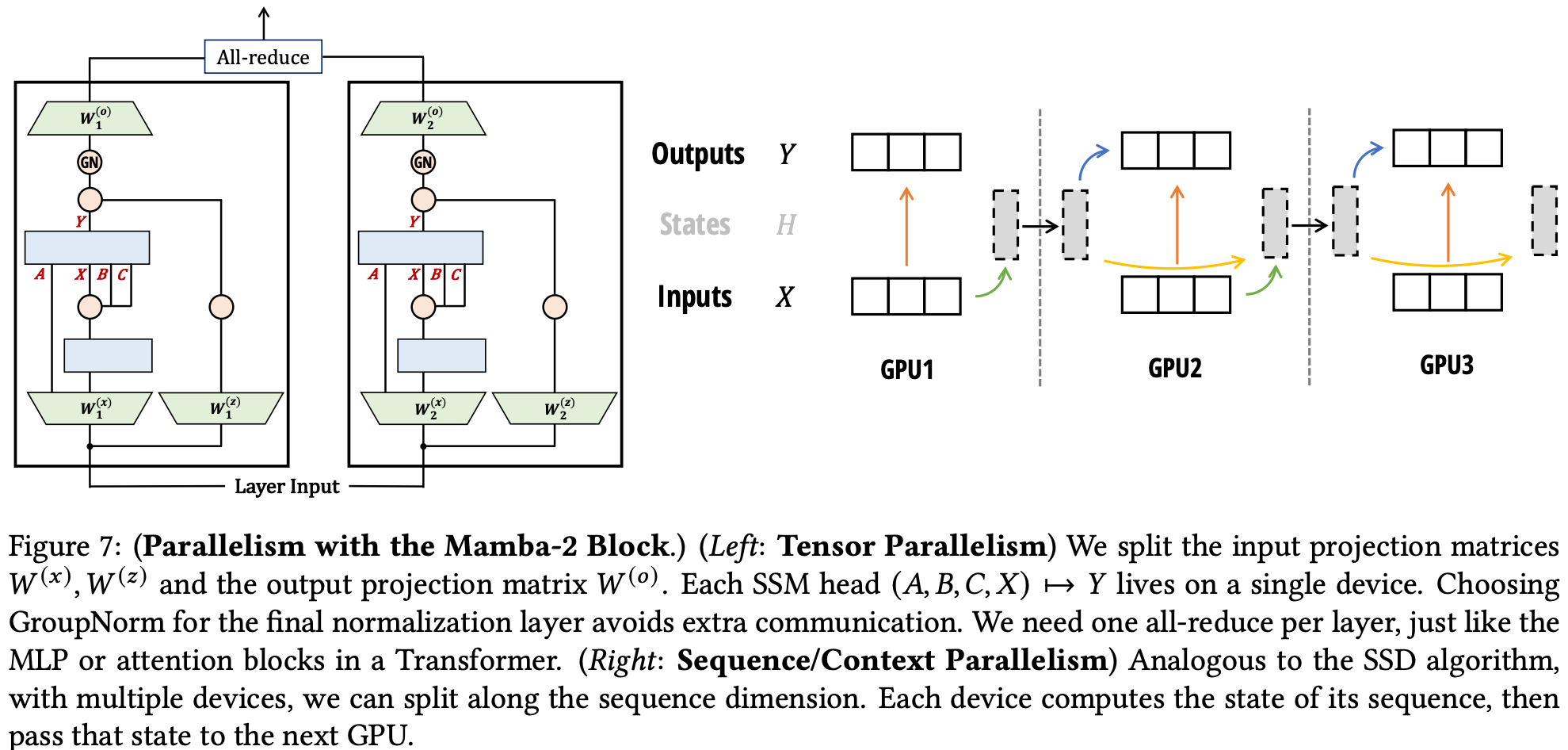 How to parallelise your Mamba blocks for Deepspeed Megatron