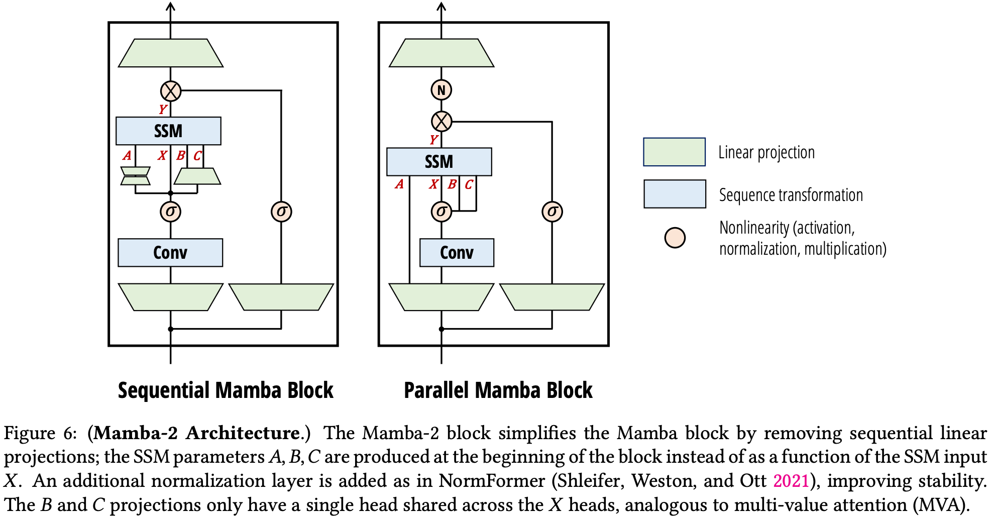 Comparison of original (sequential) and new (parallel) Mamba blocks