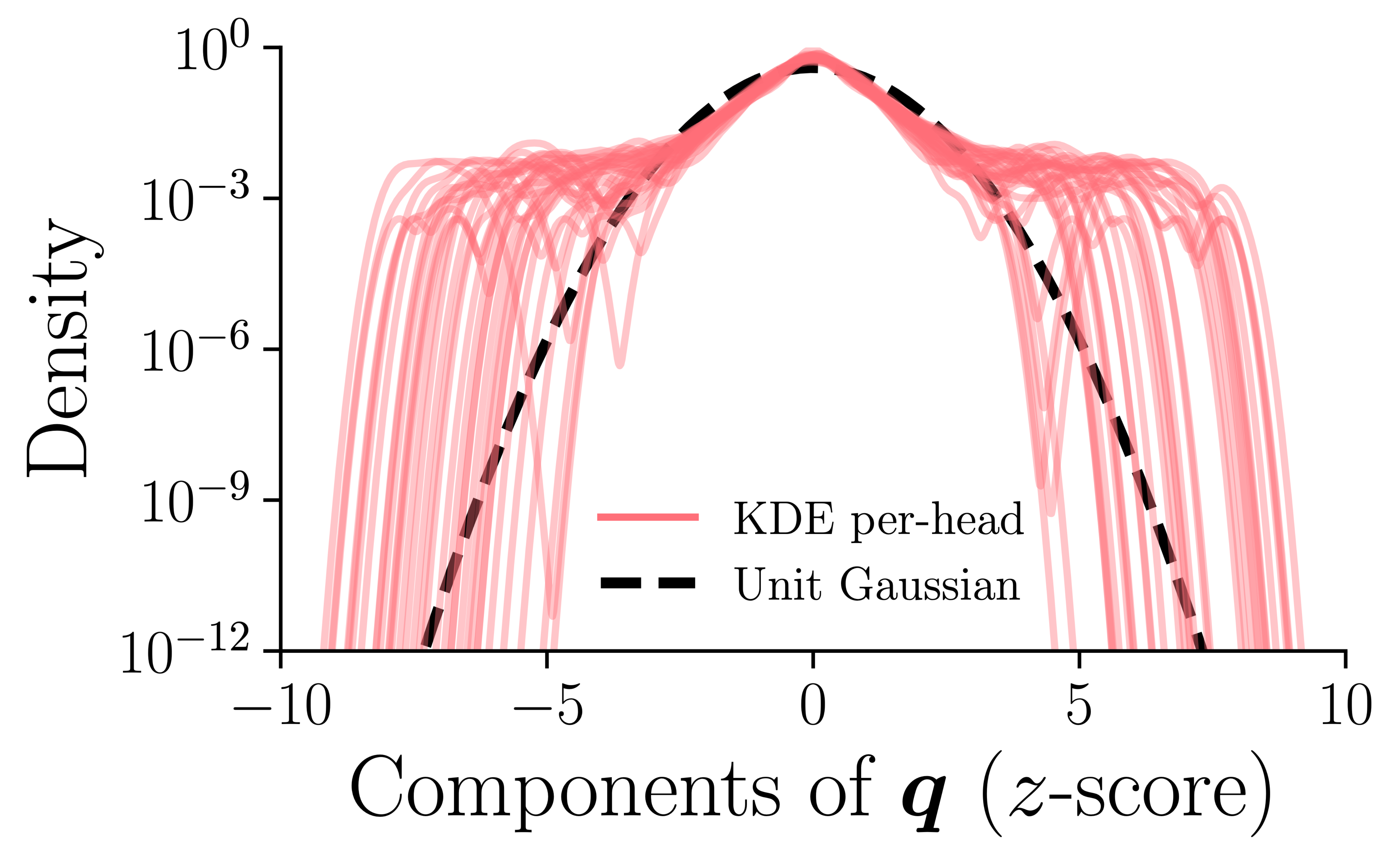 Query sparsity