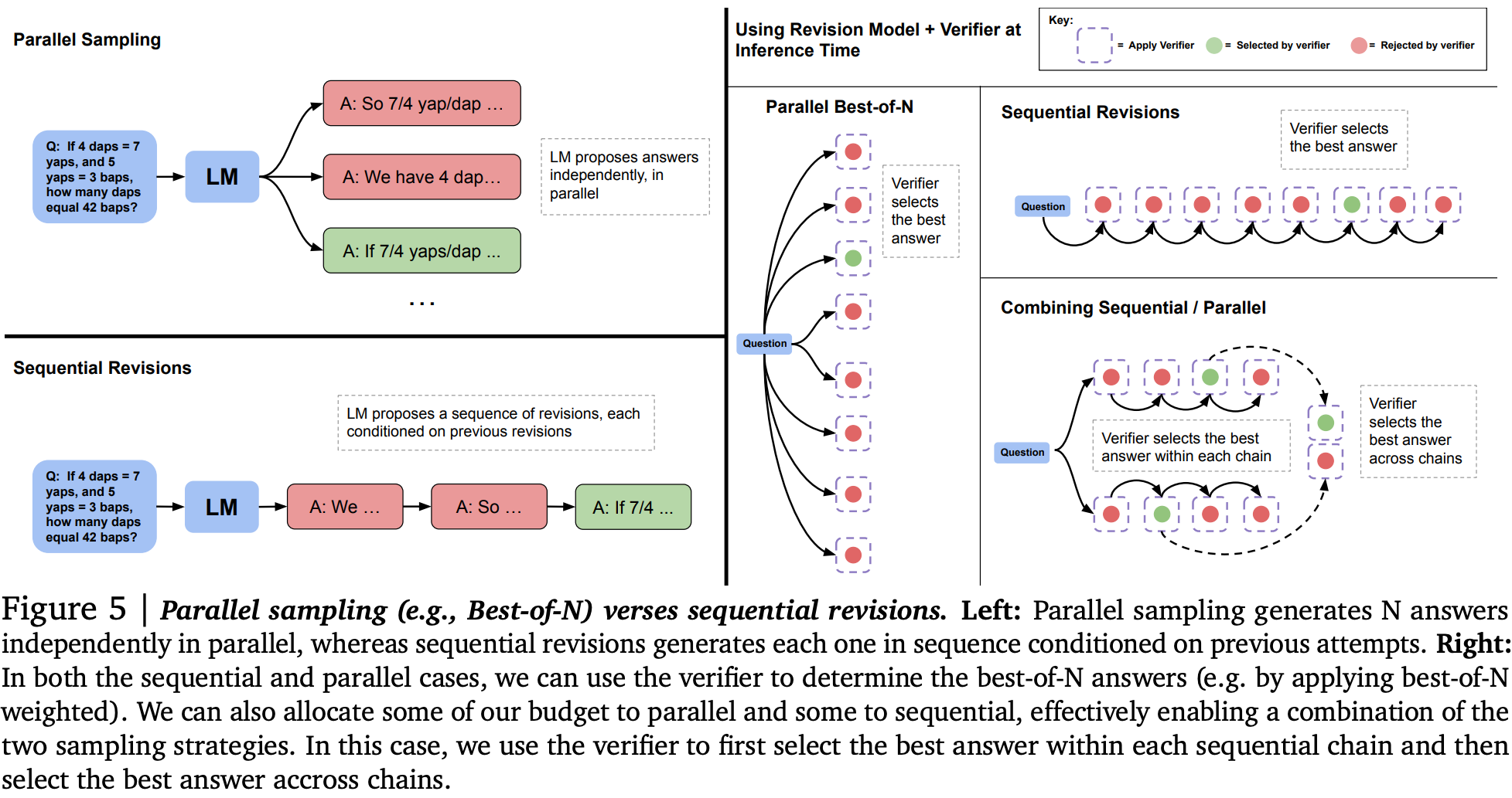 Schematic for how revisions can be generated in parallel or in sequence