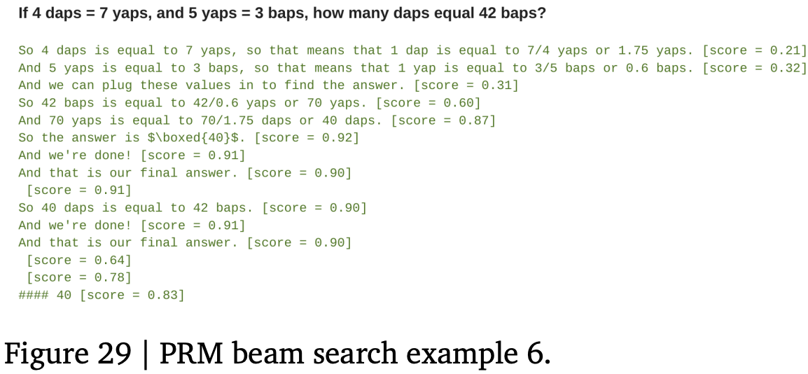 At each step the reward model returns a score that guides search amongst possible outputs