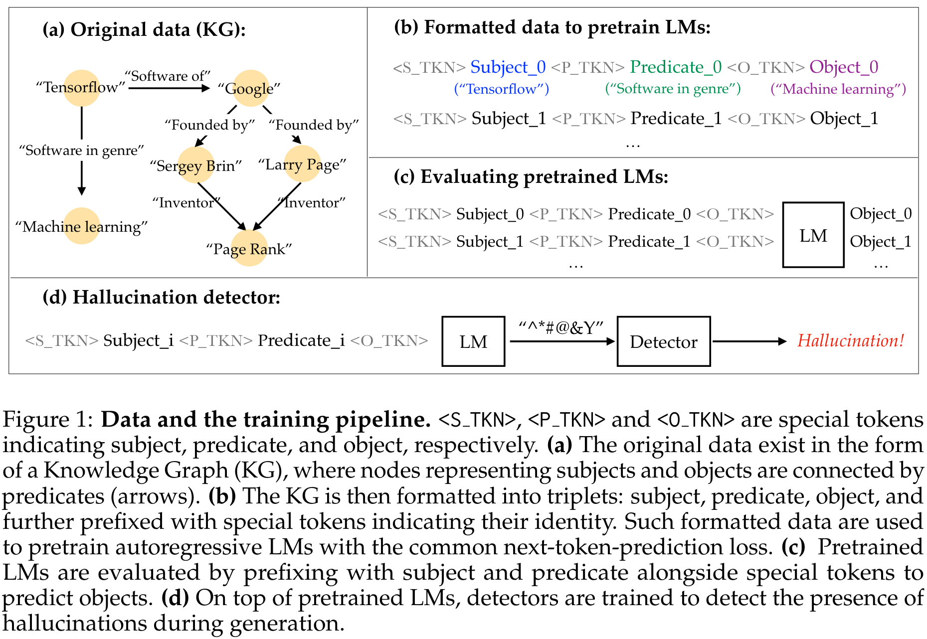 Training a language model on a Knowledge Graph