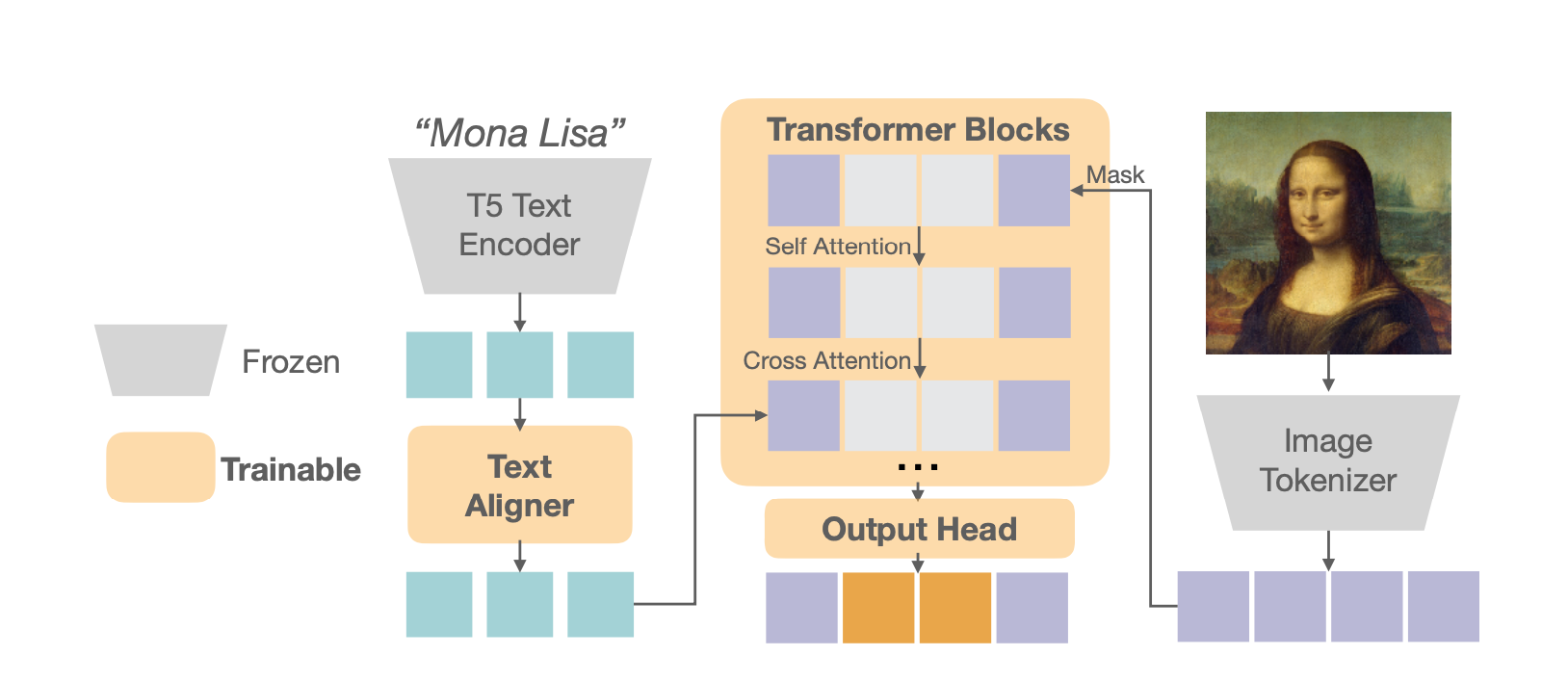 Text-to-image architecture of the Fluid model.