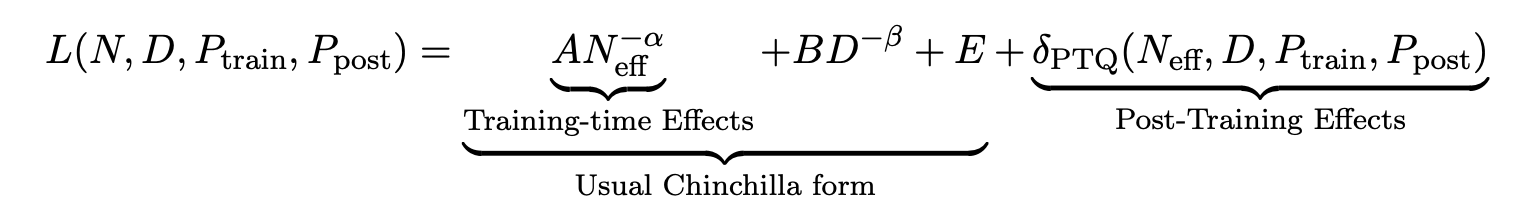 The mathematical scaling law for precision that is presented