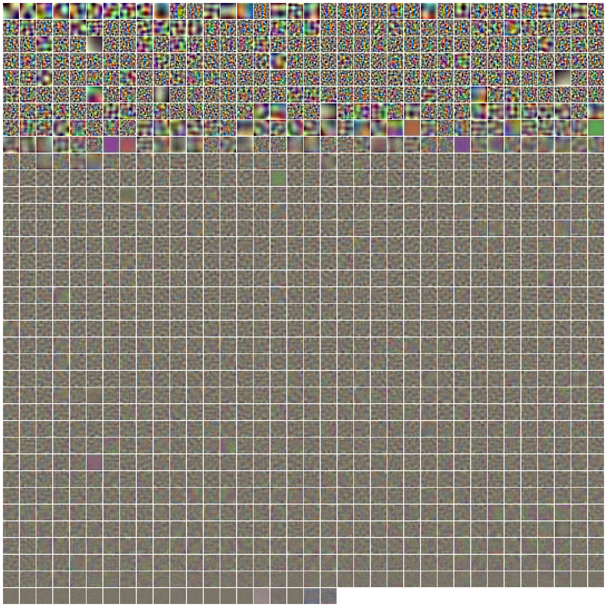 a grid of 14x14 pixel patches, which generally look like frequency filters