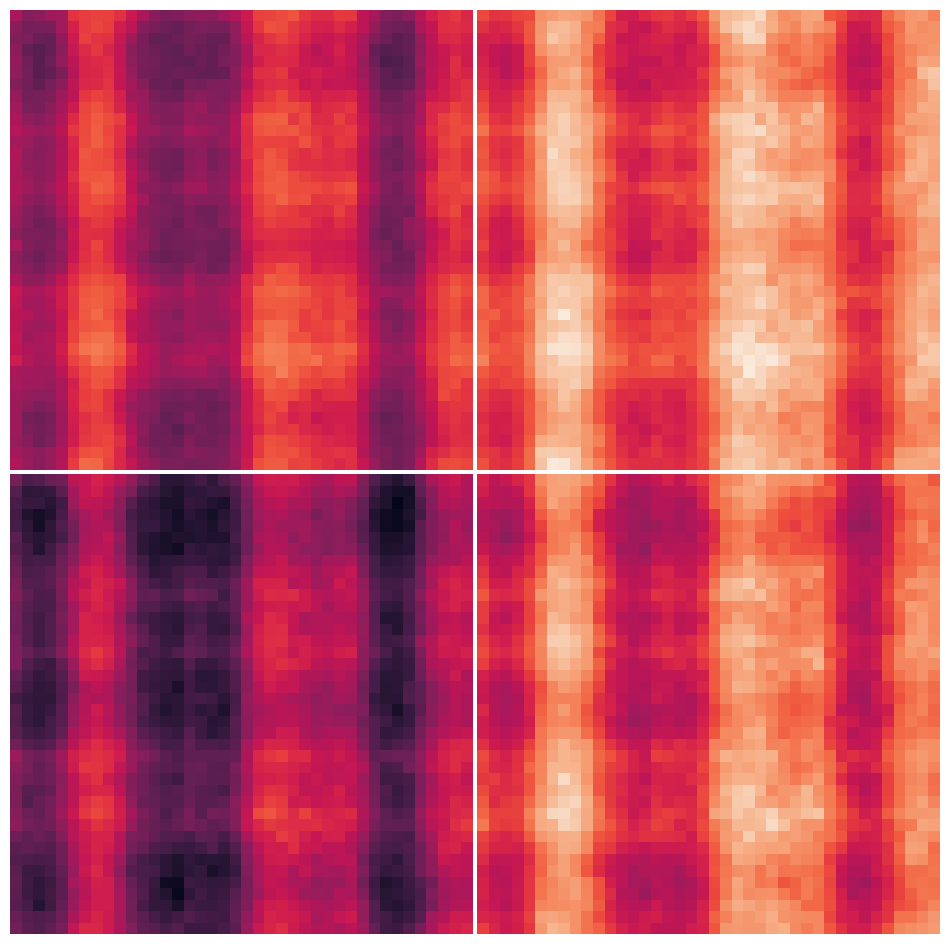 a heatmap 2x2 grid of tiles, showing bright vertical lines in the right two tiles, and duller vertical lines in the left two tiles