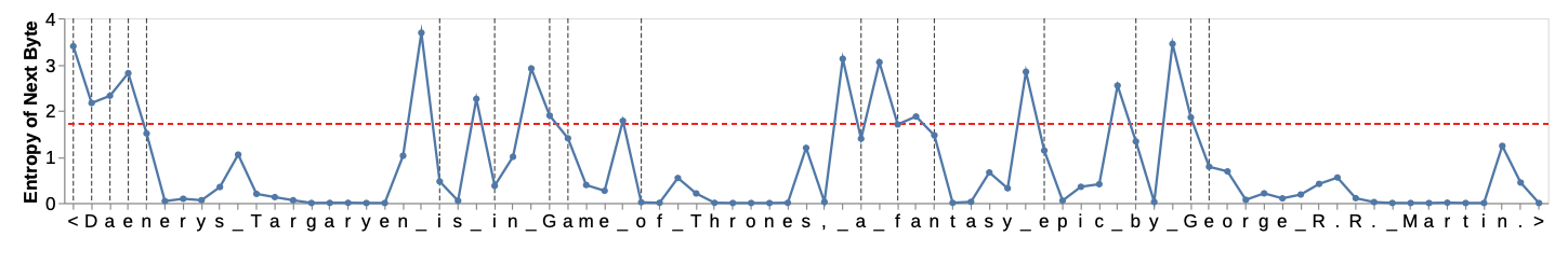 Entropy-based patching.