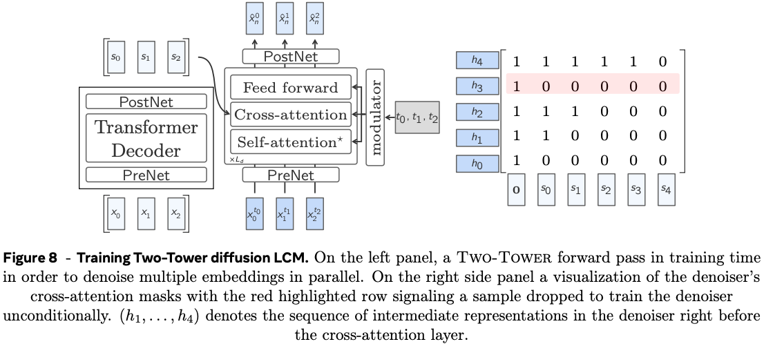 The two model architecture used to predict and generate concepts