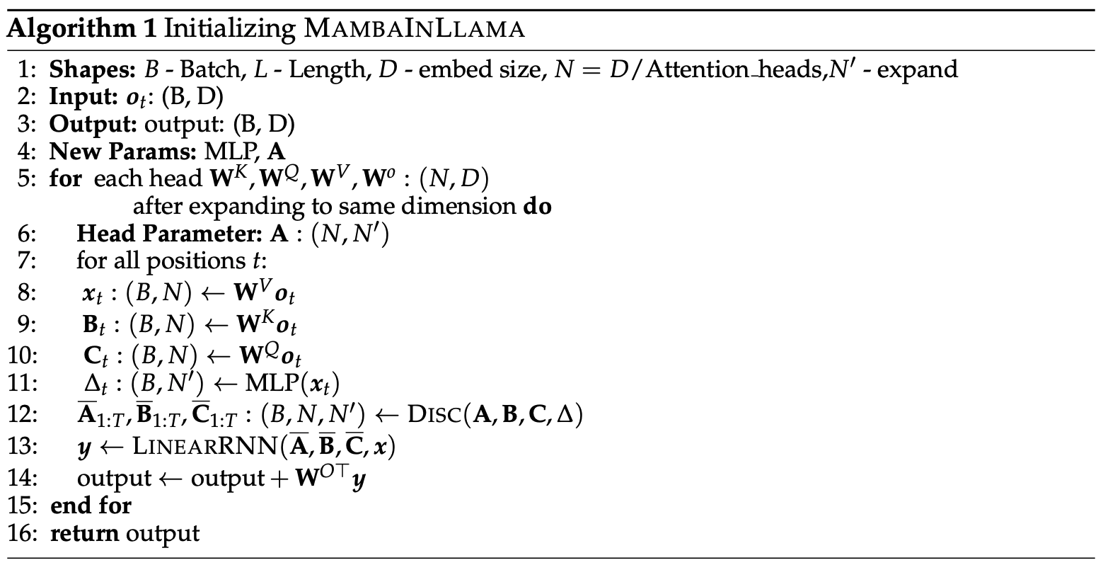 An algorithm detailing the procedure used to obtain a Mamba-based attention head from a transformer attention head.