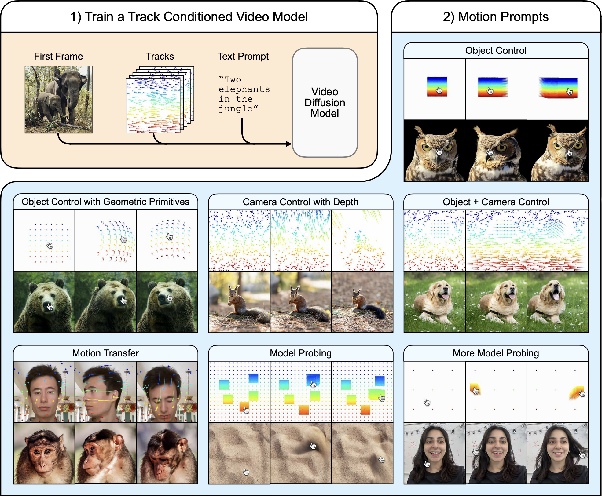Motion prompting system overview.