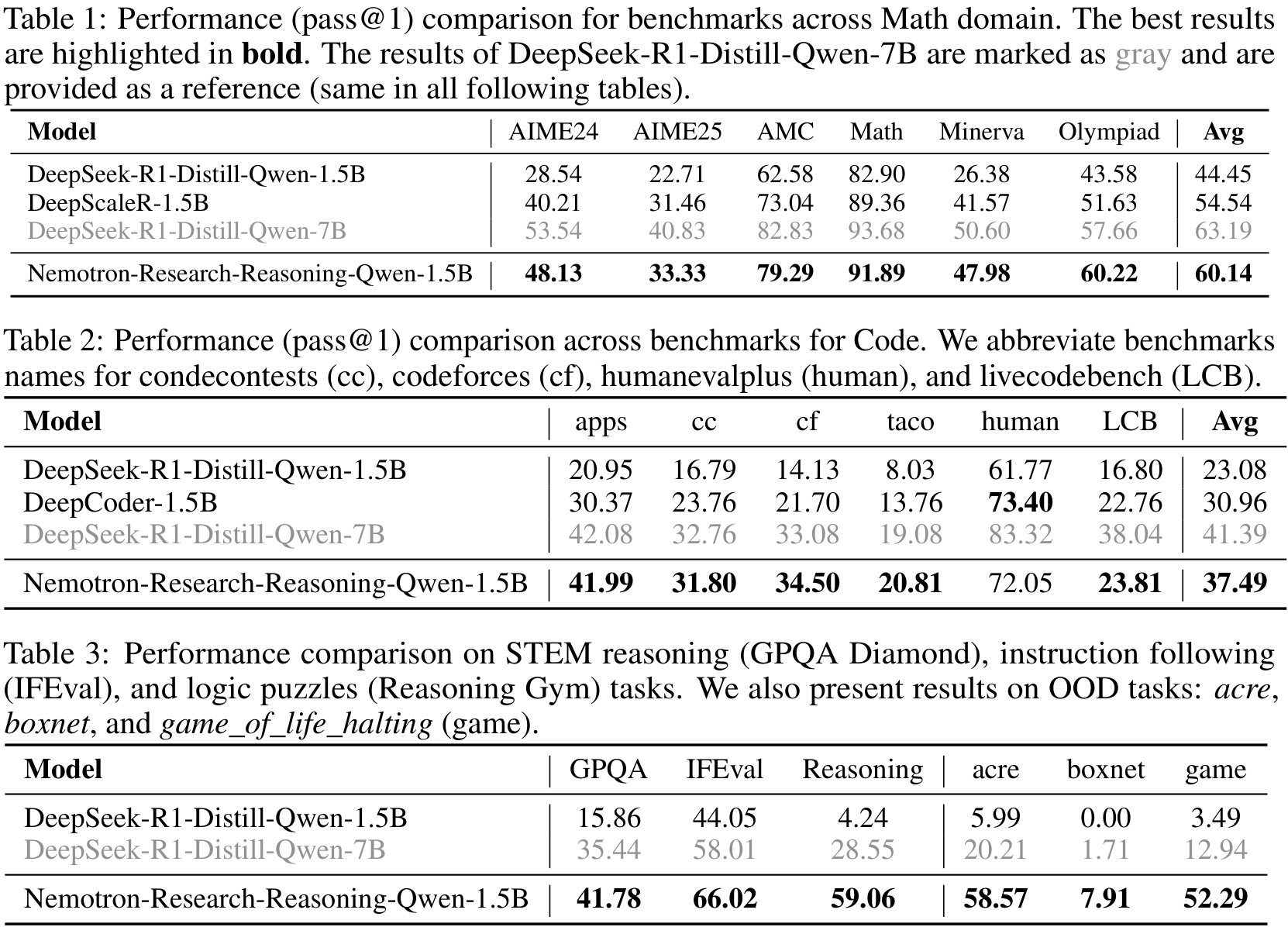 Table showing evaluation results of ProRL