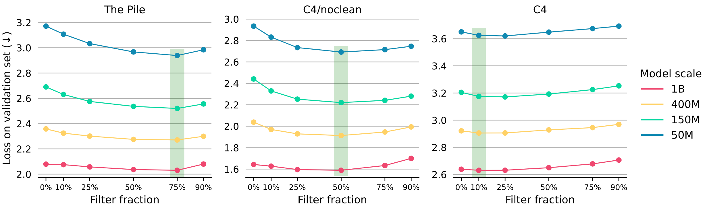 DataRater filtering and size transfer.