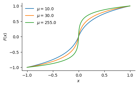 Plot of companding function for various mu values, showing increasing nonlinearity as mu increases.