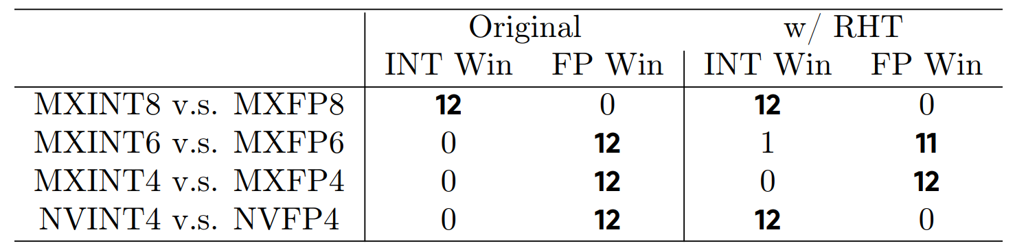 Direct-cast inference analysis. With and without Hadamard transform.