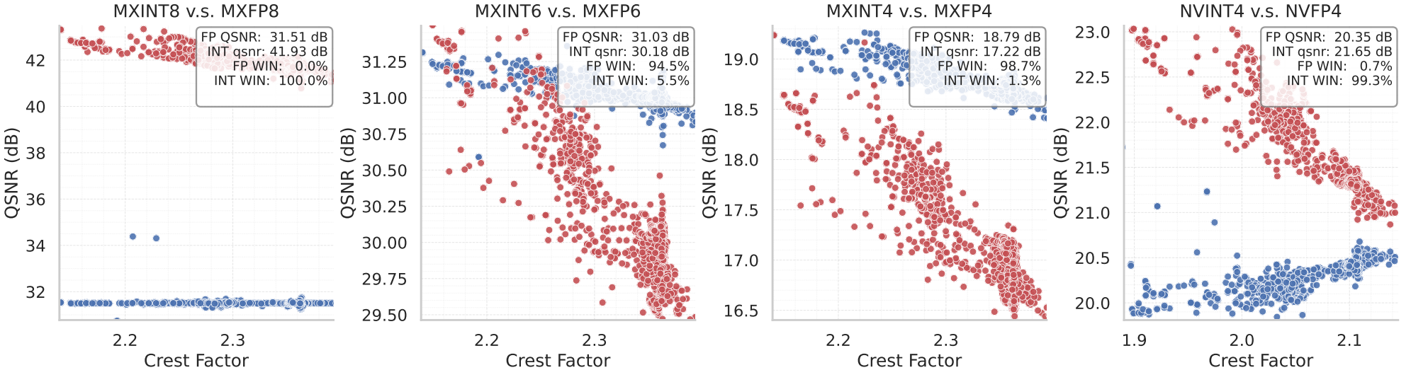Crest analysis of block formats on LLM experimental tensors data. With Hadamard transform.