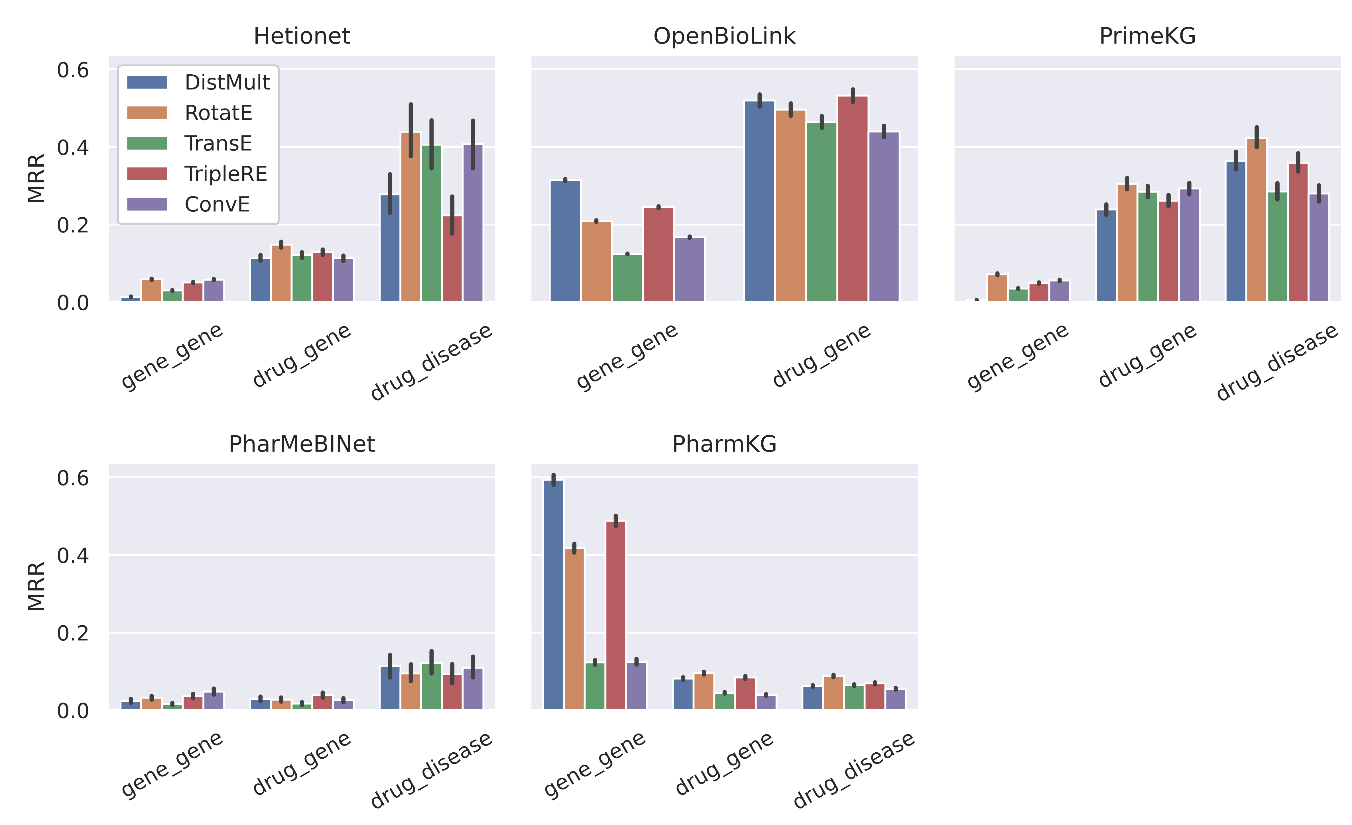 Topological patterns of interesting relation types
