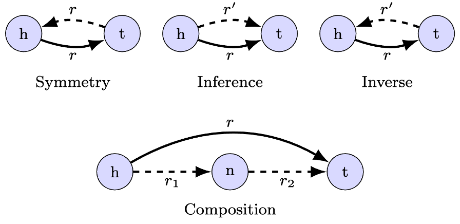The different edge patterns