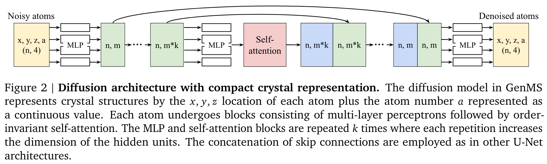 Diffusion model for crystal structures.