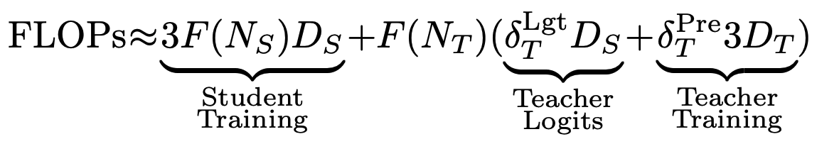 Compute cost model for distillation