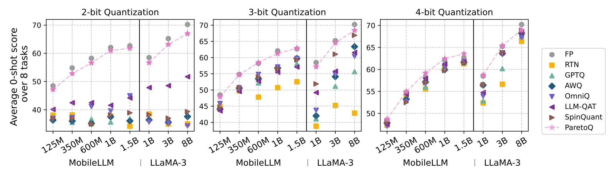 Comparison to other quantisation methods.