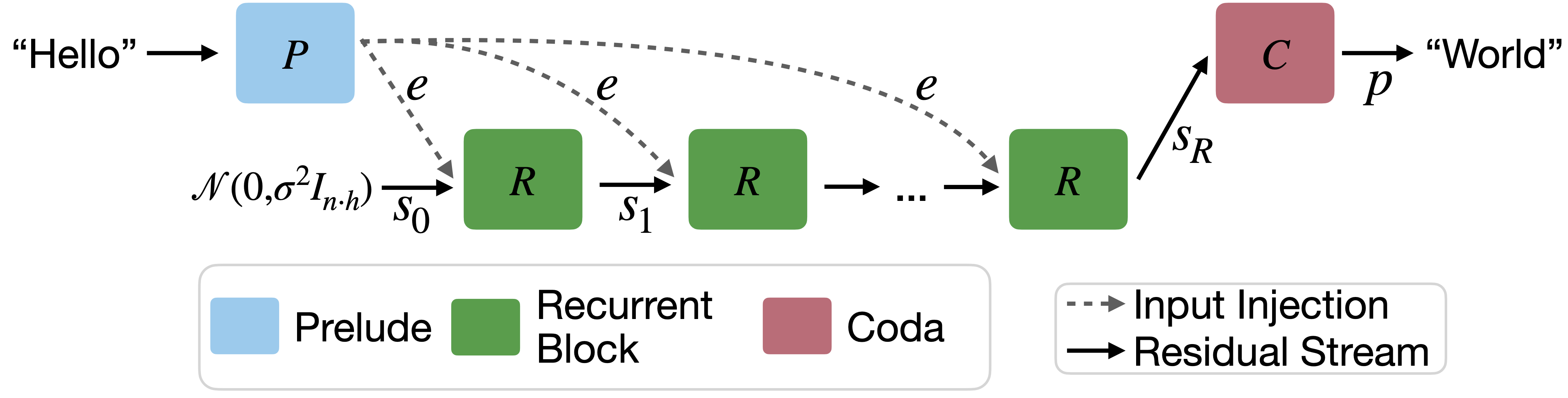 Schematic of the paper