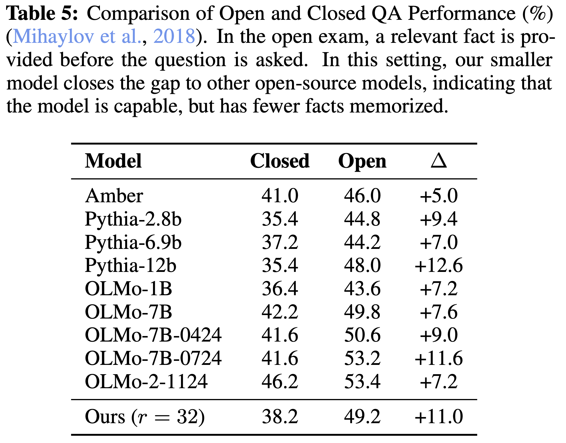 Results of the authors