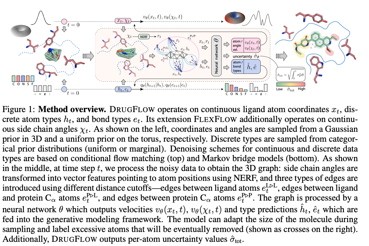 DRUGFLOW Workflow