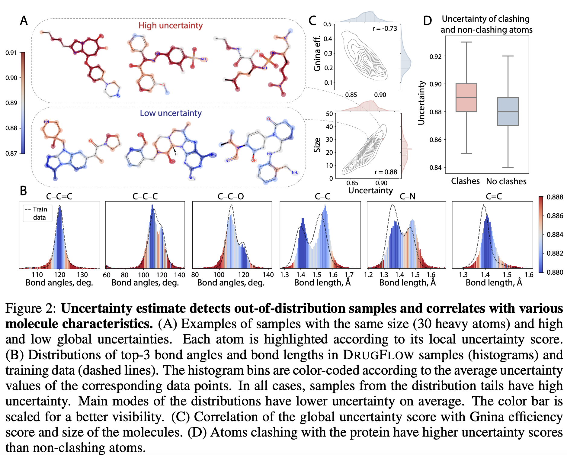 Uncertainty estimate