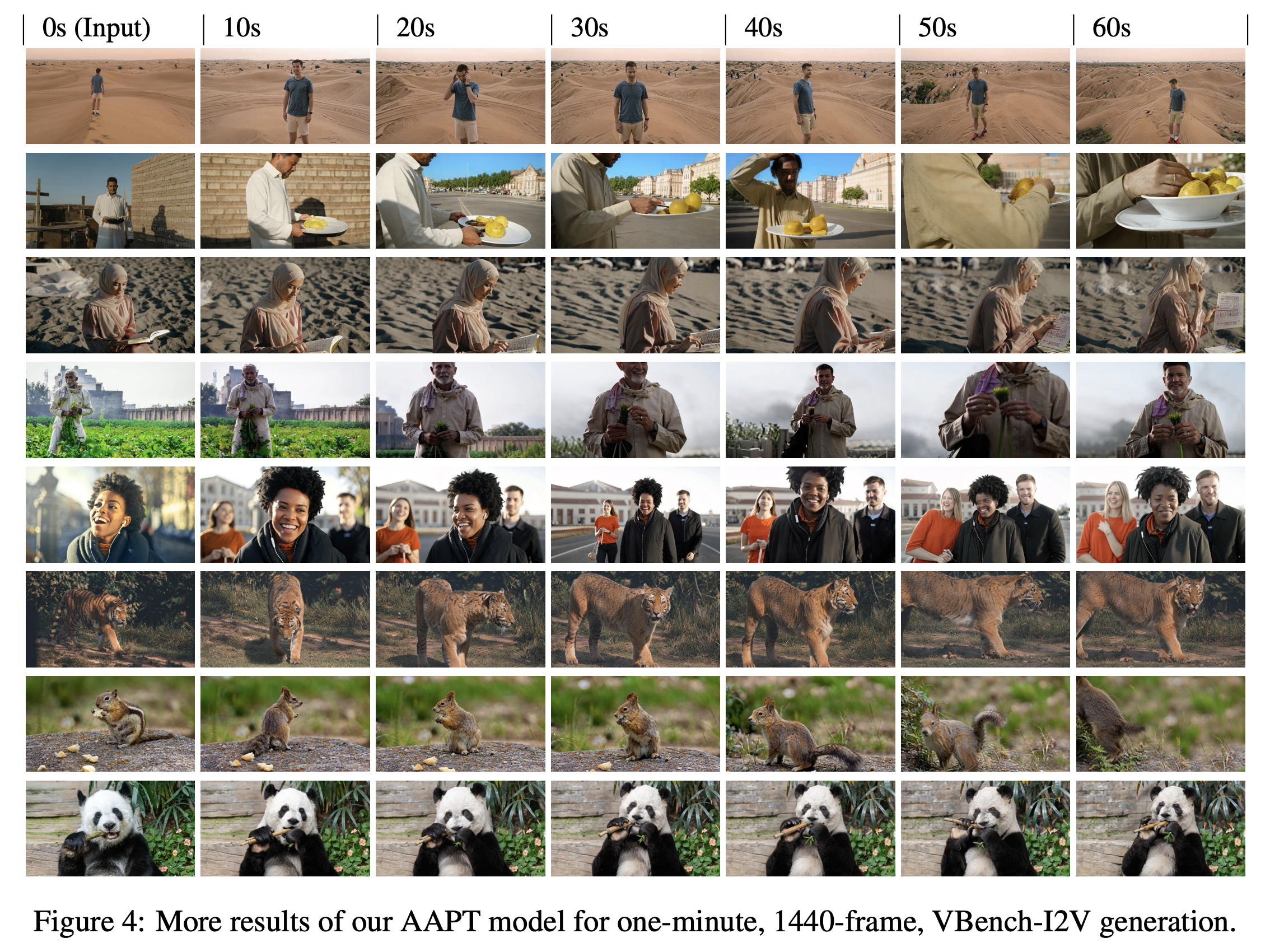 Figure showing generated video frames from the AAPT model for one-minute, 1440-frame, VBench-12V generation