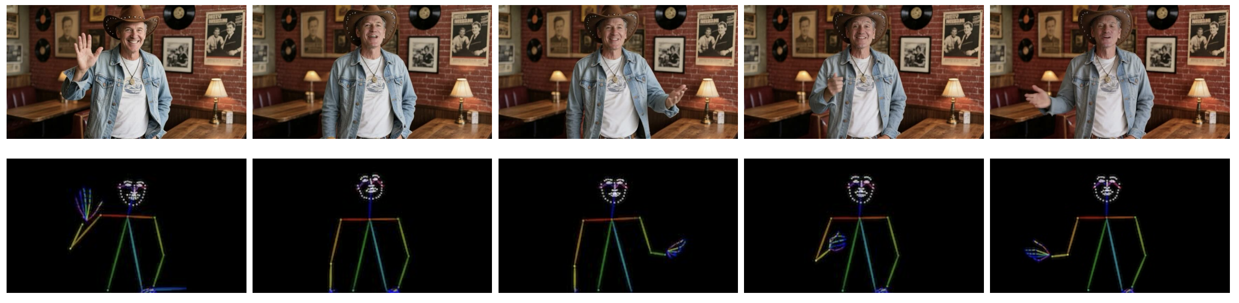 Figure showing pose-conditioned human video generation