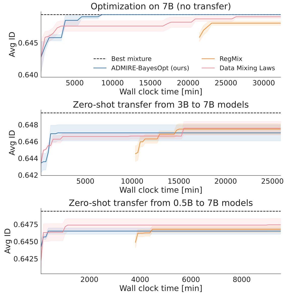 Results Zero Shot Tulu.