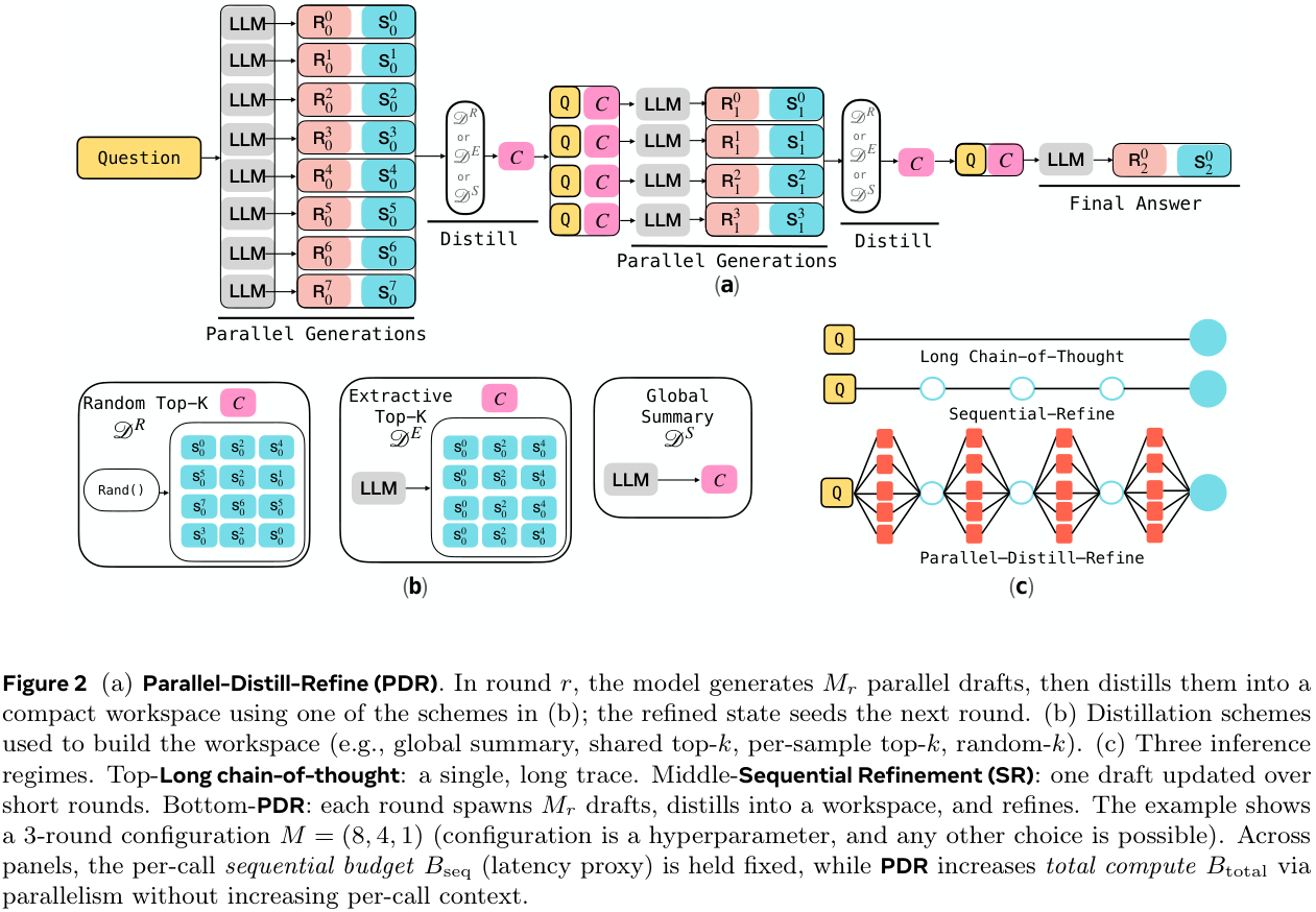 Parallel-Distill-Refine overview