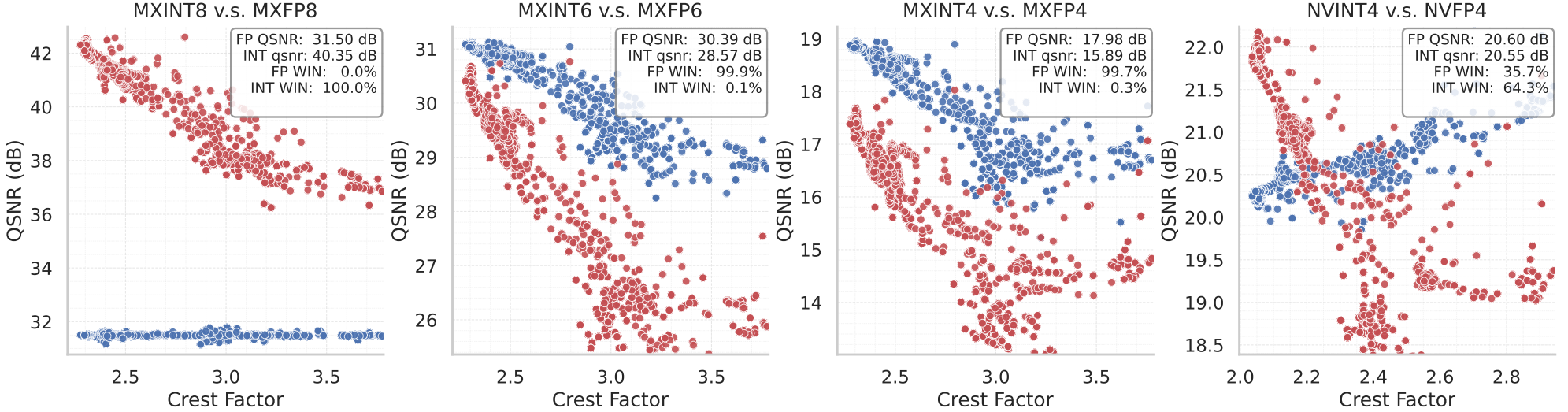 Crest analysis of block formats on LLM experimental tensors data. No Hadamard transform.