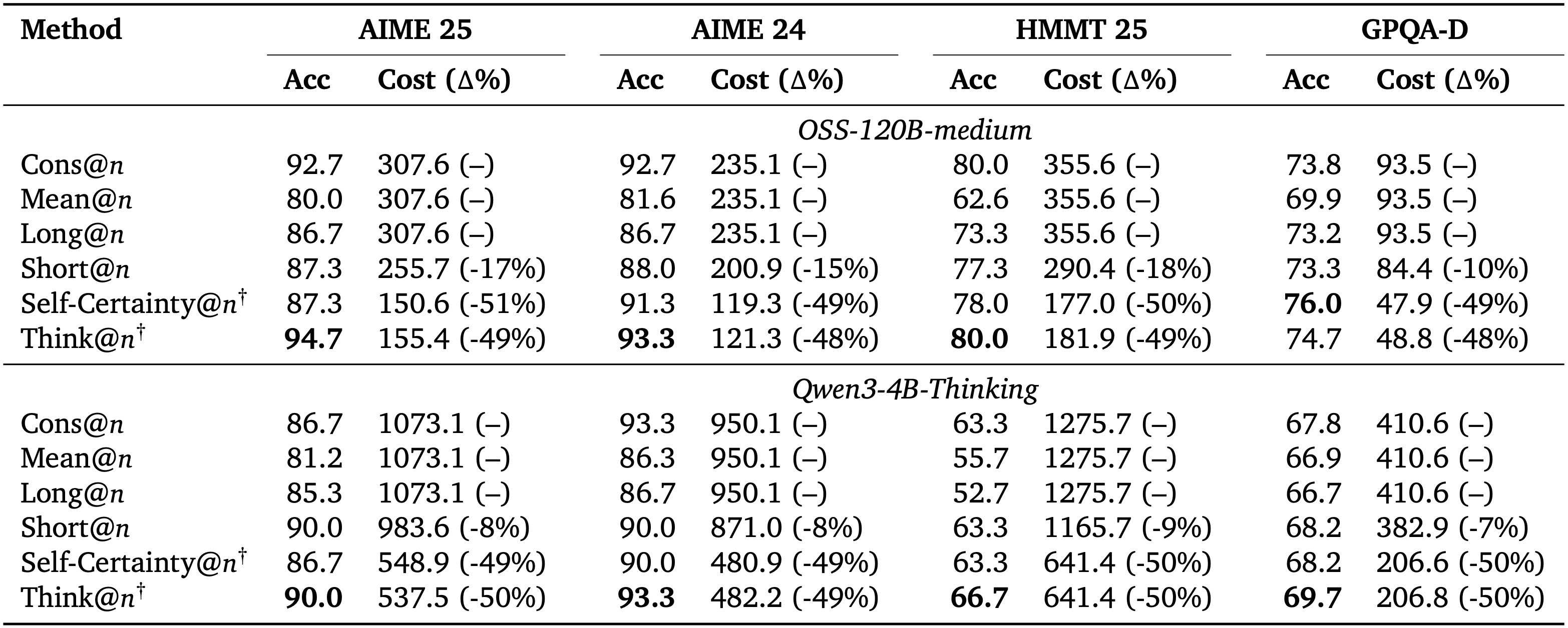 Deep-thinking ratio is a better metric in best-of-n settings for sampling responses